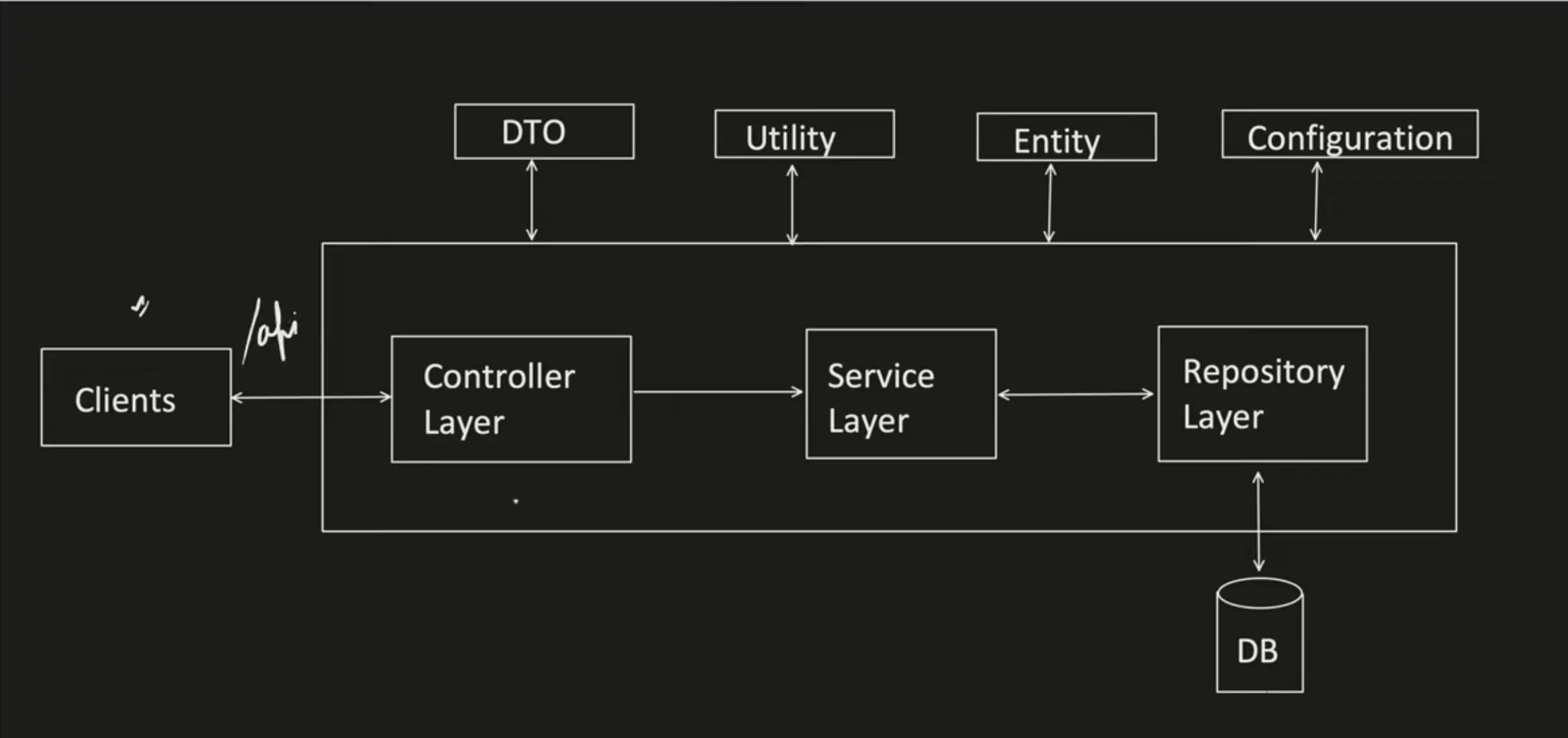 Introduction to Spring Boot-20240826160107613.webp